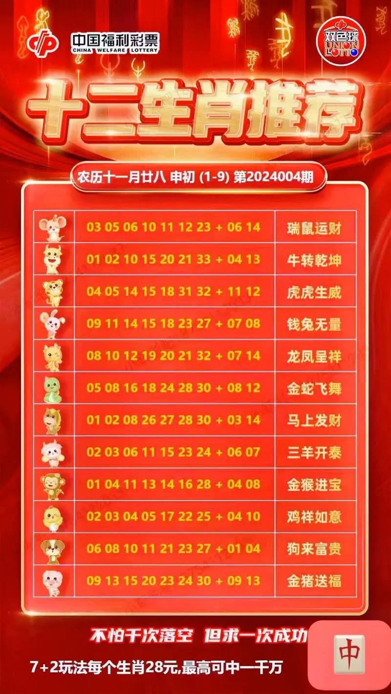 揭秘12生肖開獎記錄，歷史數(shù)據(jù)與預(yù)測分析，揭秘生肖開獎秘密，歷史數(shù)據(jù)與預(yù)測分析全解析