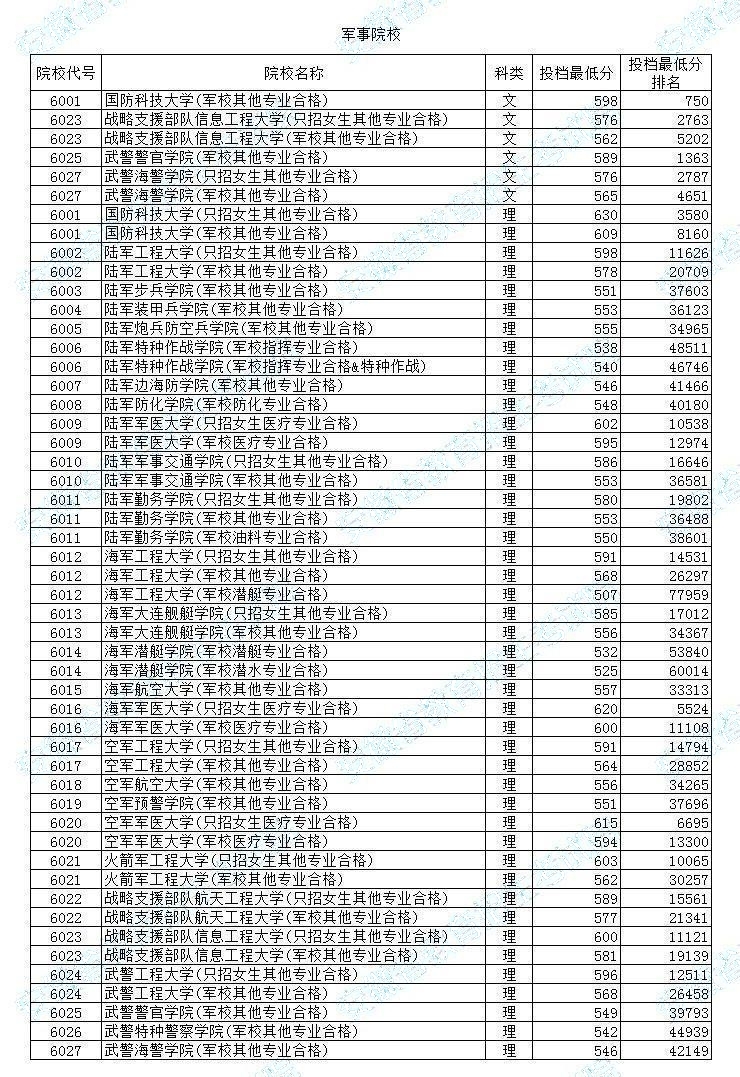 軍校排名與錄取分?jǐn)?shù)，深度解析中國(guó)軍事院校的綜合實(shí)力與入學(xué)門(mén)檻，深度解析，中國(guó)軍事院校綜合實(shí)力與入學(xué)門(mén)檻——軍校排名與錄取分?jǐn)?shù)透視