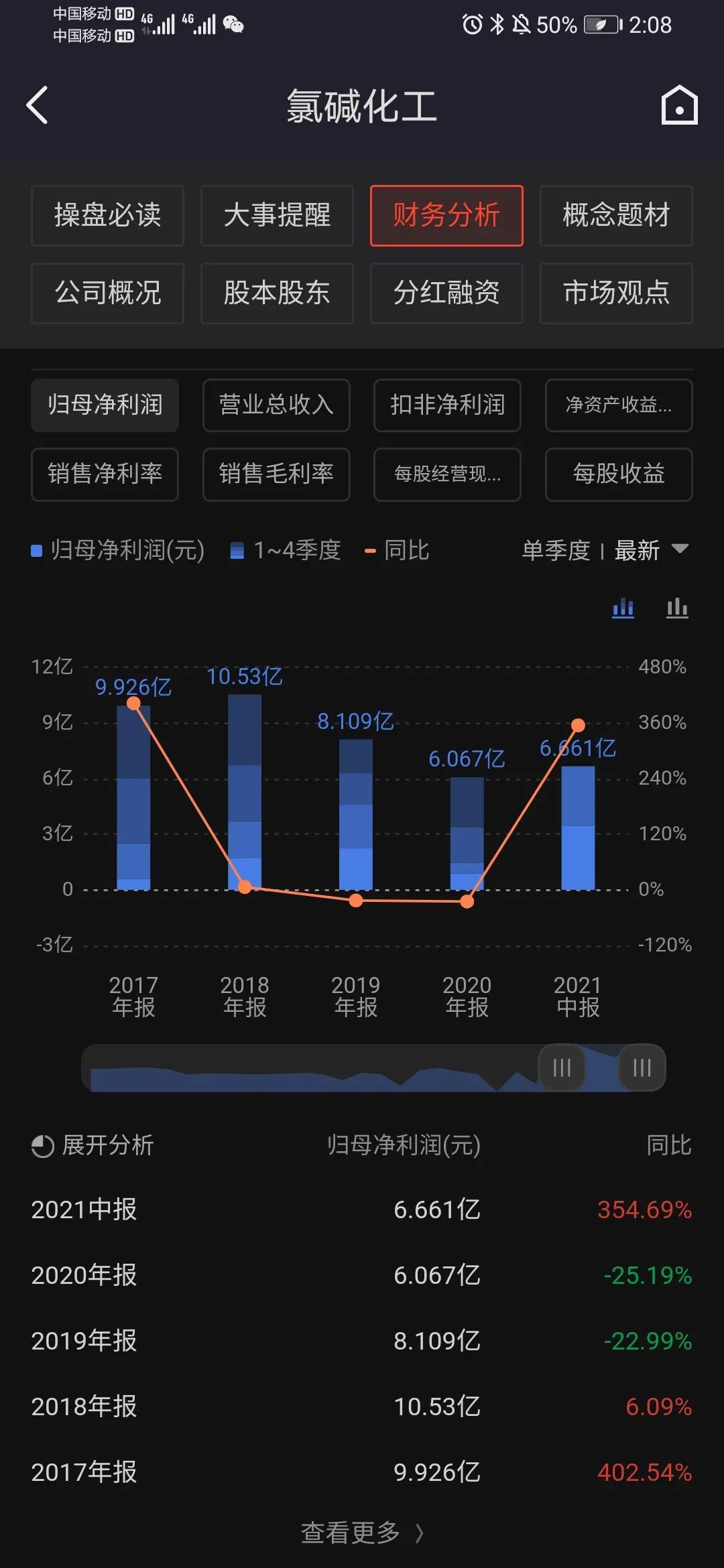關(guān)于600618氯堿化工股吧的全面解析，氯堿化工股吧全面解析，深度探討600618氯堿化工的投資策略與前景