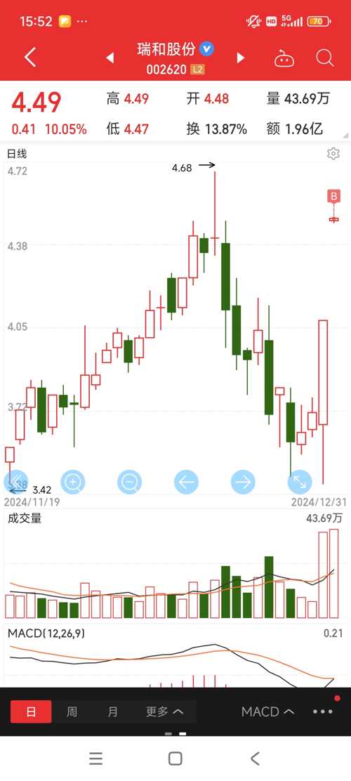 深度解析，關(guān)于002620股吧的全面解讀，關(guān)于002620股吧的全面深度解析與探討