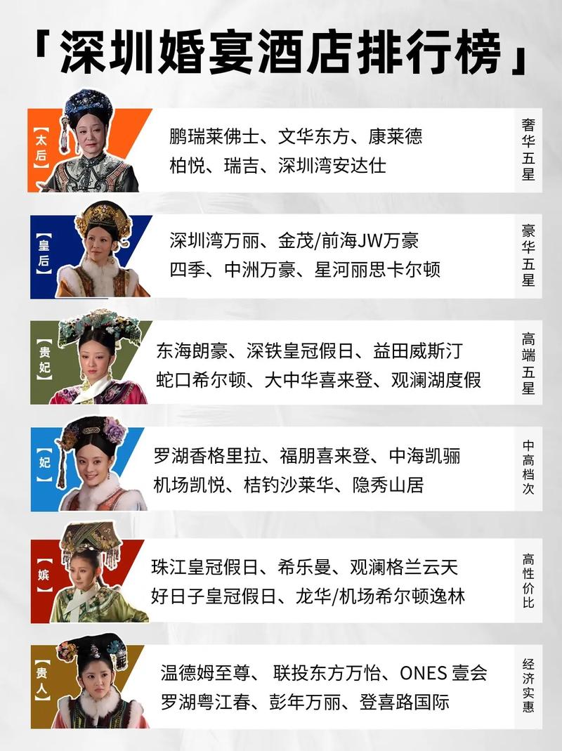深圳最頂級(jí)的酒店排名——奢華之旅的指南，深圳頂級(jí)酒店排名，奢華之旅的終極指南