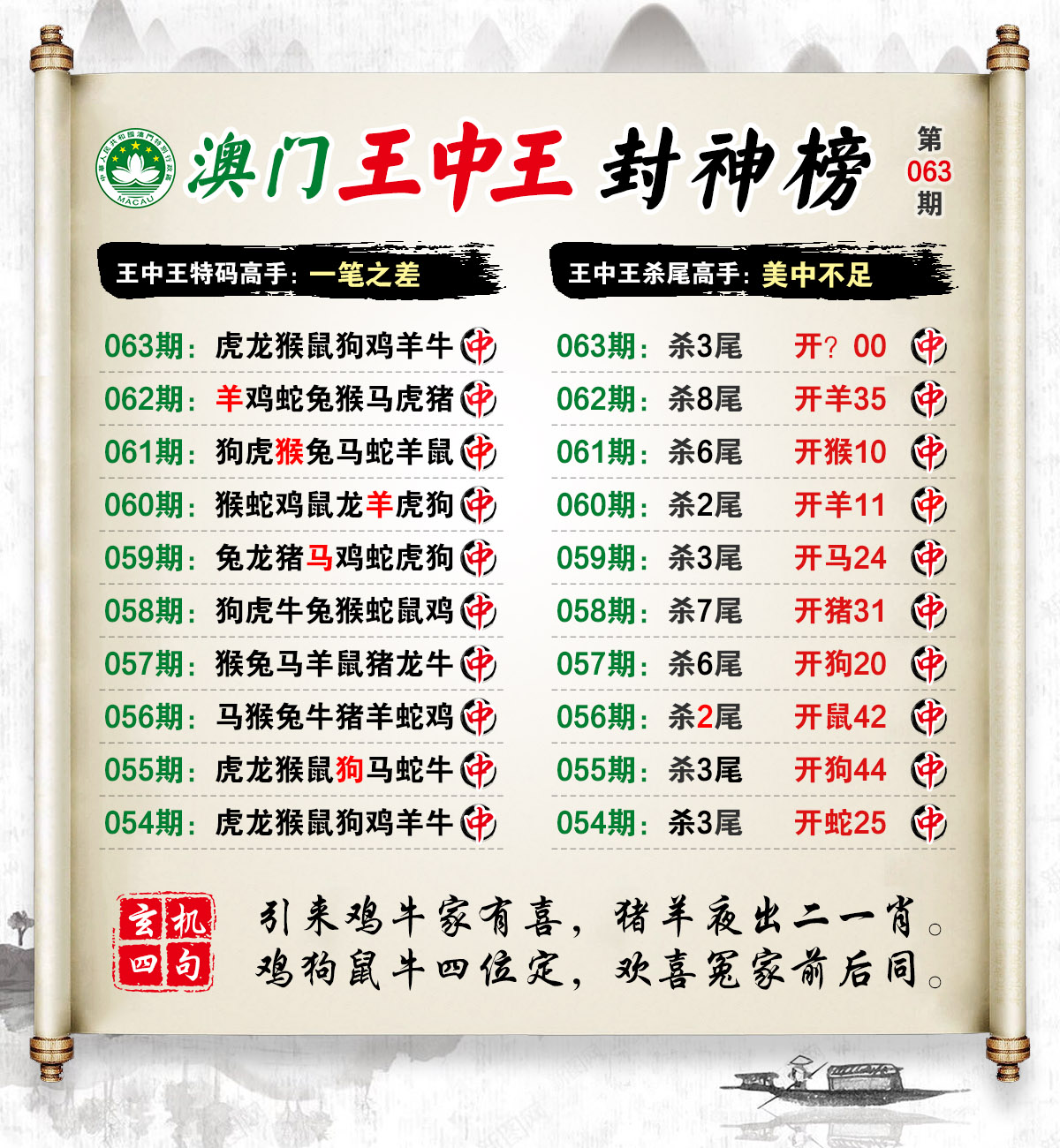王中王馬會公開一肖結(jié)果——深度解析與預(yù)測，王中王馬會公開一肖結(jié)果揭秘，深度解析與預(yù)測報(bào)告