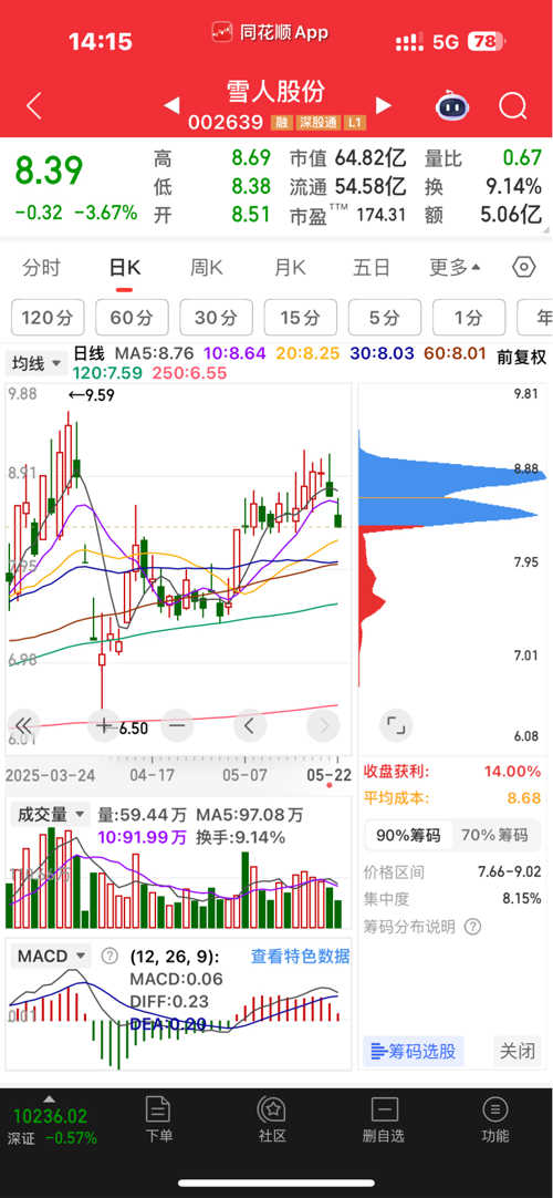 深度解析，關于002639股吧的全面解讀，關于股票代碼002639的全面深度解析與探討