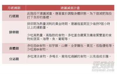 例假期間如何快速減肥，全面指南與實用建議，例假期間如何快速減肥，全面指南與實用建議攻略