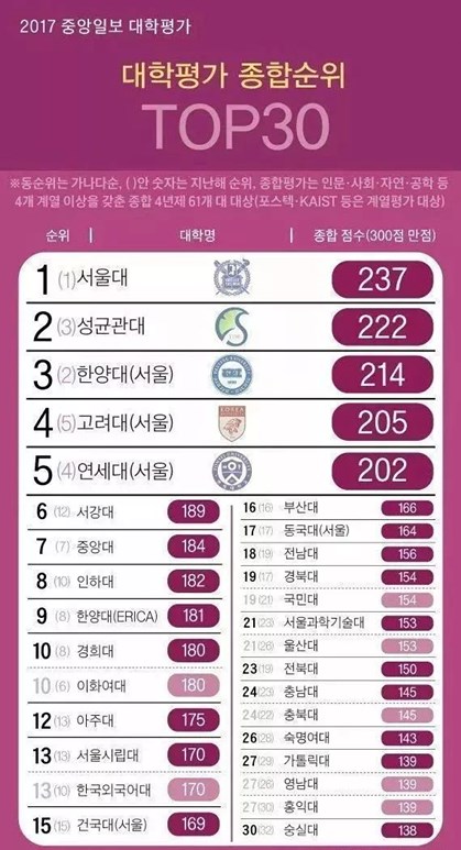 韓國旅游景點(diǎn)排名——探索美麗的韓流之地，韓國旅游景點(diǎn)排行榜——領(lǐng)略韓流之地的絕美風(fēng)光