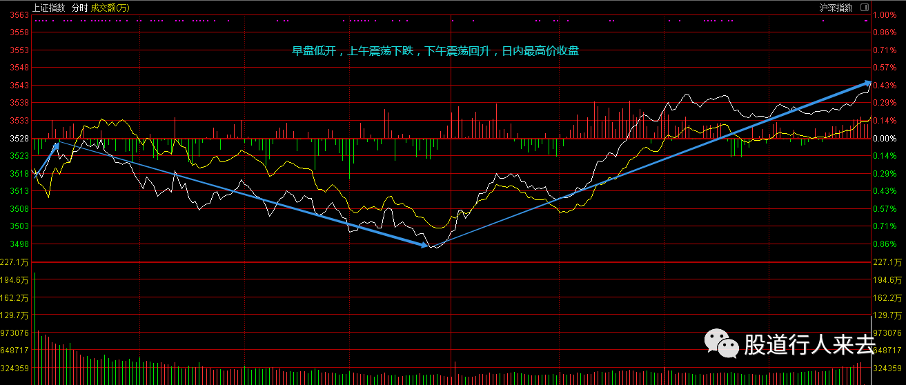 關(guān)于股票行情分析，聚焦代碼為000562的股票動態(tài)，股票行情分析，聚焦代碼為000562的動態(tài)走勢觀察