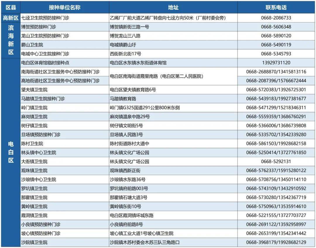 世界時間對照表，全球時區(qū)一覽，全球時區(qū)對照表，世界時間一覽