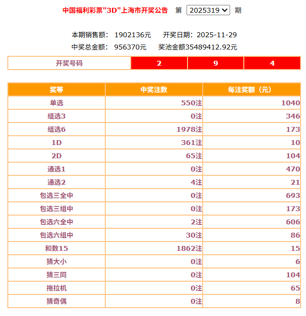 新澳門(mén)最新開(kāi)獎(jiǎng)結(jié)果今天——揭秘開(kāi)獎(jiǎng)秘密，掌握最新動(dòng)態(tài)，澳門(mén)今日開(kāi)獎(jiǎng)結(jié)果揭秘，最新動(dòng)態(tài)與開(kāi)獎(jiǎng)秘密全掌握
