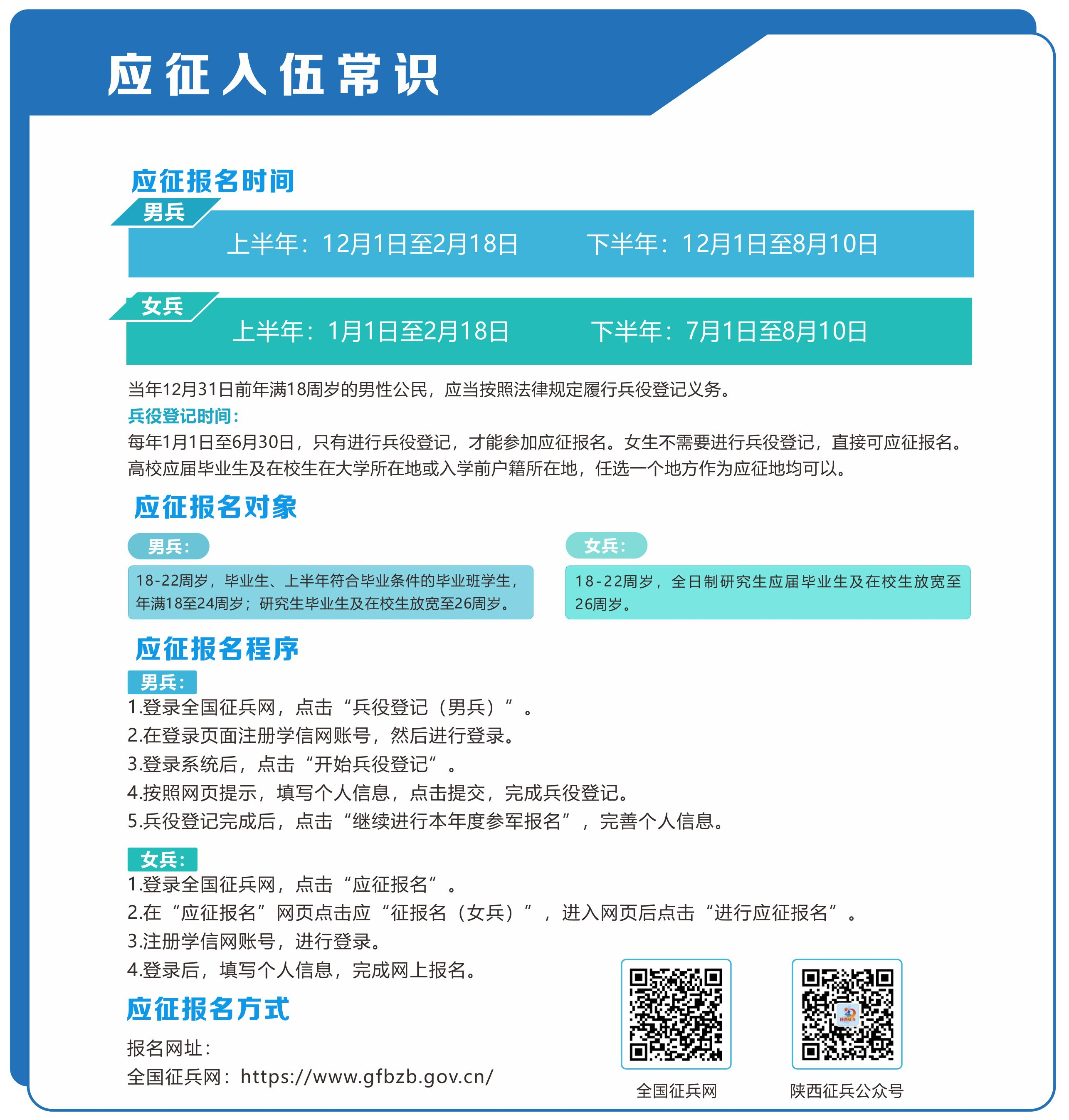 征兵入伍報(bào)名，流程、注意事項(xiàng)及常見問題解答，征兵入伍報(bào)名全攻略，流程、注意事項(xiàng)及常見問題解答