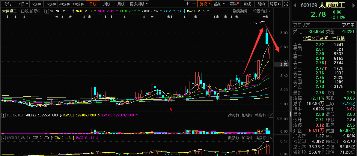 太原重工股票，深度解析與前景展望，太原重工股票深度解析及前景展望