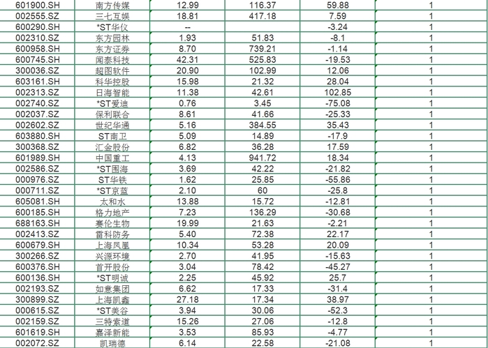 關(guān)于國聯(lián)股份股吧的全面解析——聚焦603613股票，國聯(lián)股份股吧全面解析，聚焦股票603613深度解讀
