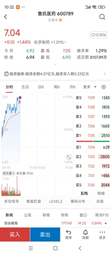 探索600789股吧的獨特魅力與價值，揭秘600789股吧的獨特魅力與投資價值