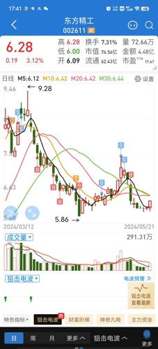 東方精工股吧，深度解析002611股票的投資潛力與挑戰(zhàn)，東方精工股吧，探究股票投資潛力與挑戰(zhàn)——深度解析東方精工（股票代碼，002611）的投資機會與挑戰(zhàn)分析