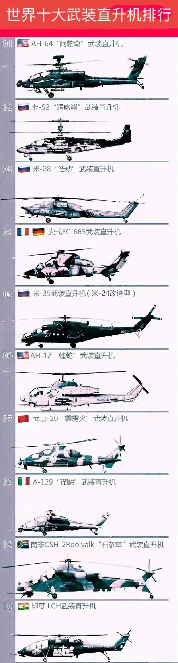 世界十大武裝直升機(jī)排名，速度與力量的完美結(jié)合，世界十大武裝直升機(jī)，速度與力量的巔峰排名