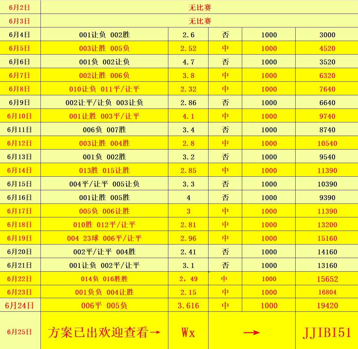 揭秘2025年歷史開獎記錄，回顧與預(yù)測，揭秘歷史開獎記錄，回顧過去，預(yù)測未來（2025年彩票開獎記錄）