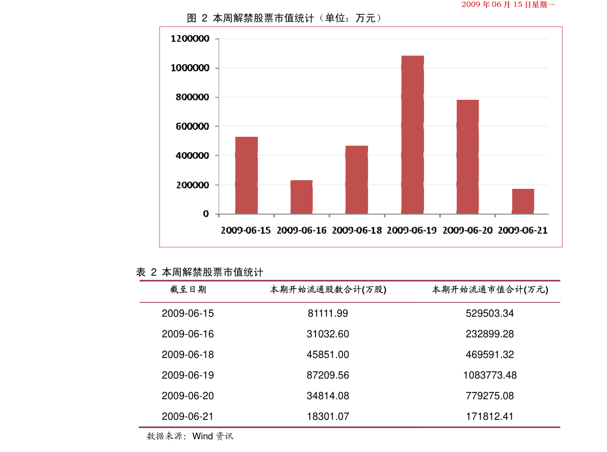 股票行情分析，股票600719在2月1日的走勢解析，股票行情分析，股票600719在2月1日的走勢深度解析