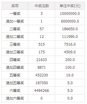 澳門六會(huì)彩開獎(jiǎng)結(jié)果