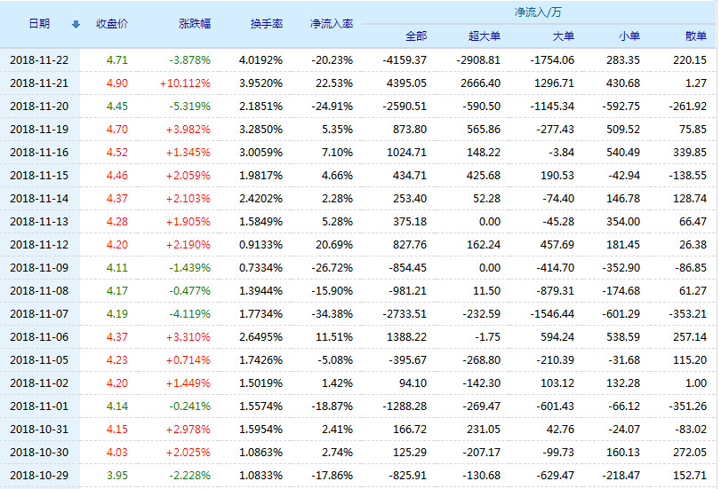 關(guān)于股票行情分析，聚焦600662股票的動(dòng)態(tài)與展望，股票行情解析，聚焦600662股票的動(dòng)態(tài)走勢(shì)與未來展望