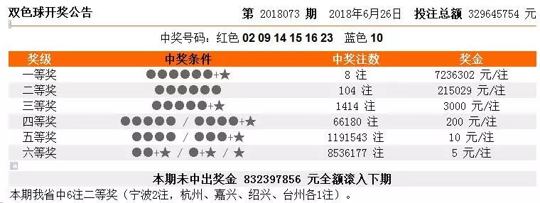 澳門天天開彩期期精準(zhǔn)——探索彩票背后的秘密，澳門彩票秘密探索，天天開彩期期精準(zhǔn)預(yù)測