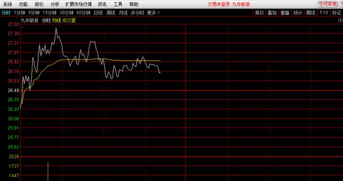 九華旅游股票，探索旅游行業(yè)的投資潛力與價值前景，九華旅游股票，挖掘旅游行業(yè)的投資潛力與價值前景