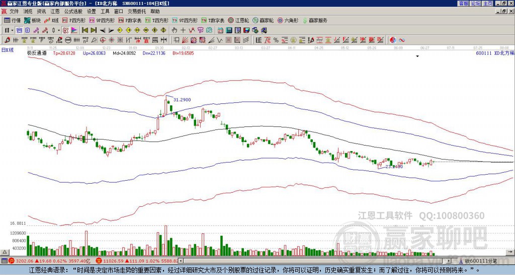 關(guān)于股票行情的最新分析，聚焦600111股票的動態(tài)，最新股票行情分析，聚焦600111股票動態(tài)