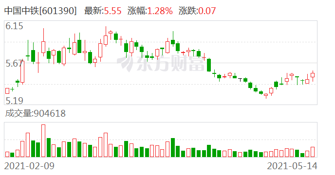 中國中鐵股票行情股深度解析，中國中鐵股票行情深度解析