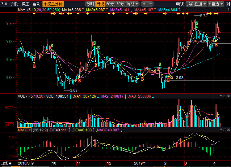 關(guān)于股票002245的全方位解析與展望，股票002245全方位解析與展望，洞悉未來趨勢與機(jī)遇
