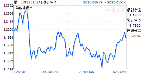 關(guān)于基金凈值的探討，以161024基金凈值為例，基金凈值深度解析，以161024基金為例探討凈值變化及影響