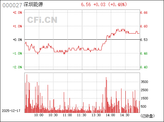 深圳能源股票，投資潛力與前景展望（代碼，000027），深圳能源股票投資潛力與前景展望（代碼000027）分析