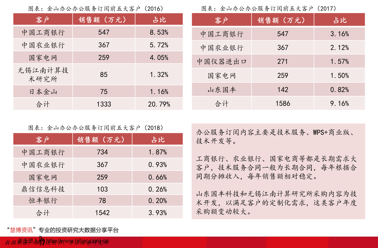 關(guān)于股票行情分析，600876股票的價格走勢分析，股票行情分析，聚焦600876股票的價格走勢